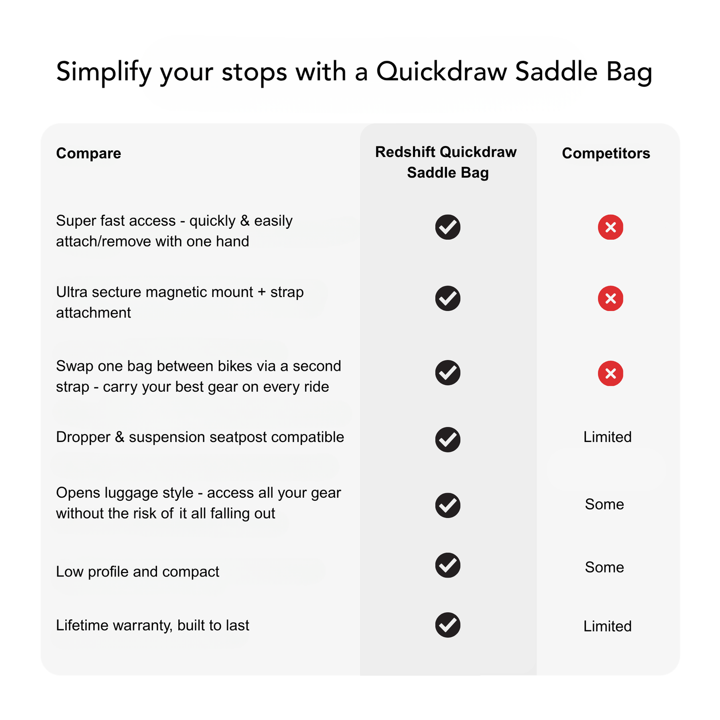 Quickdraw™ Saddle Bag