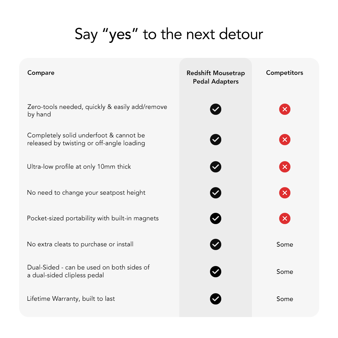 Mousetrap Pedal Adapters