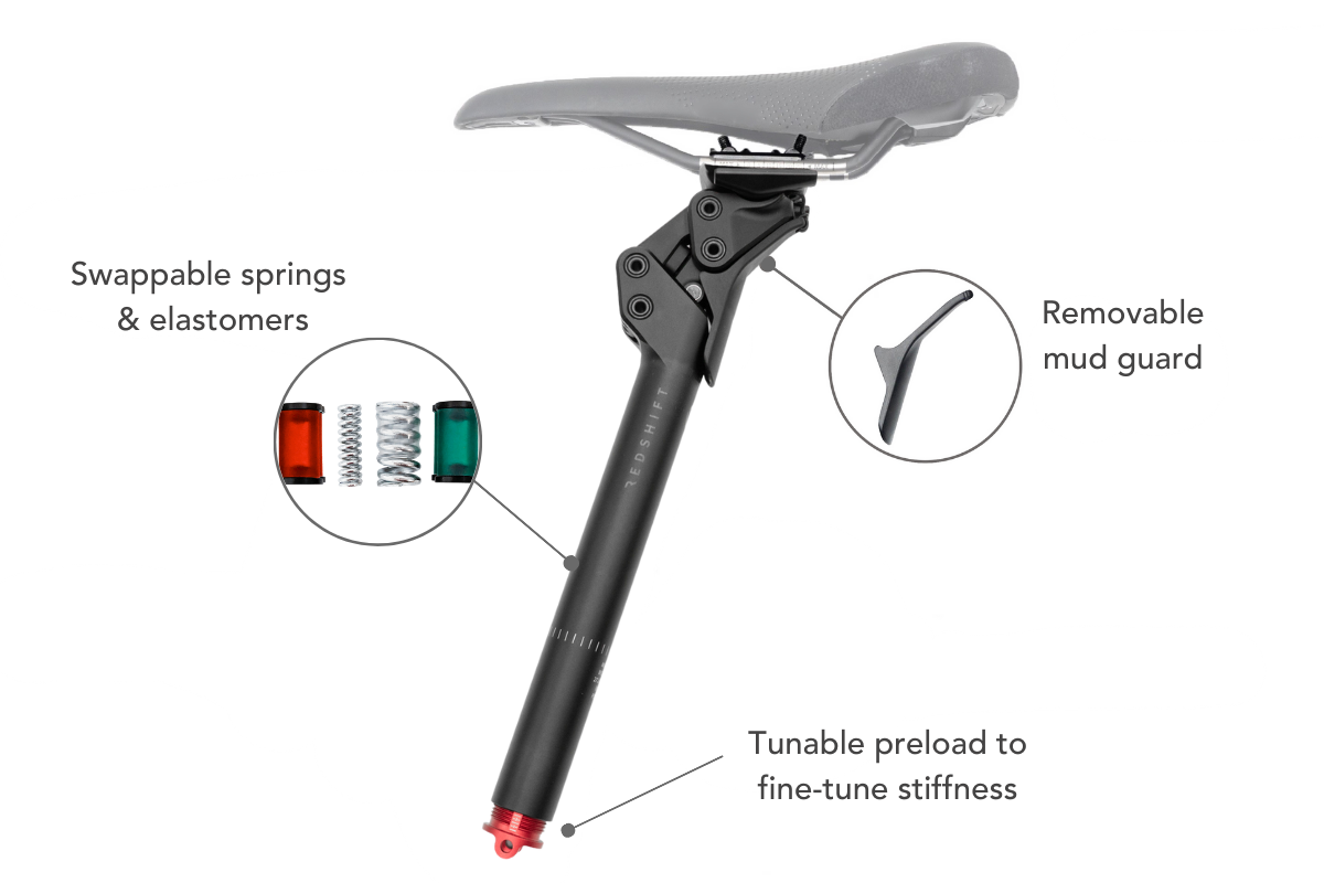 Redshift Shockstop サスペンションシートポスト 27.2mm 350mm