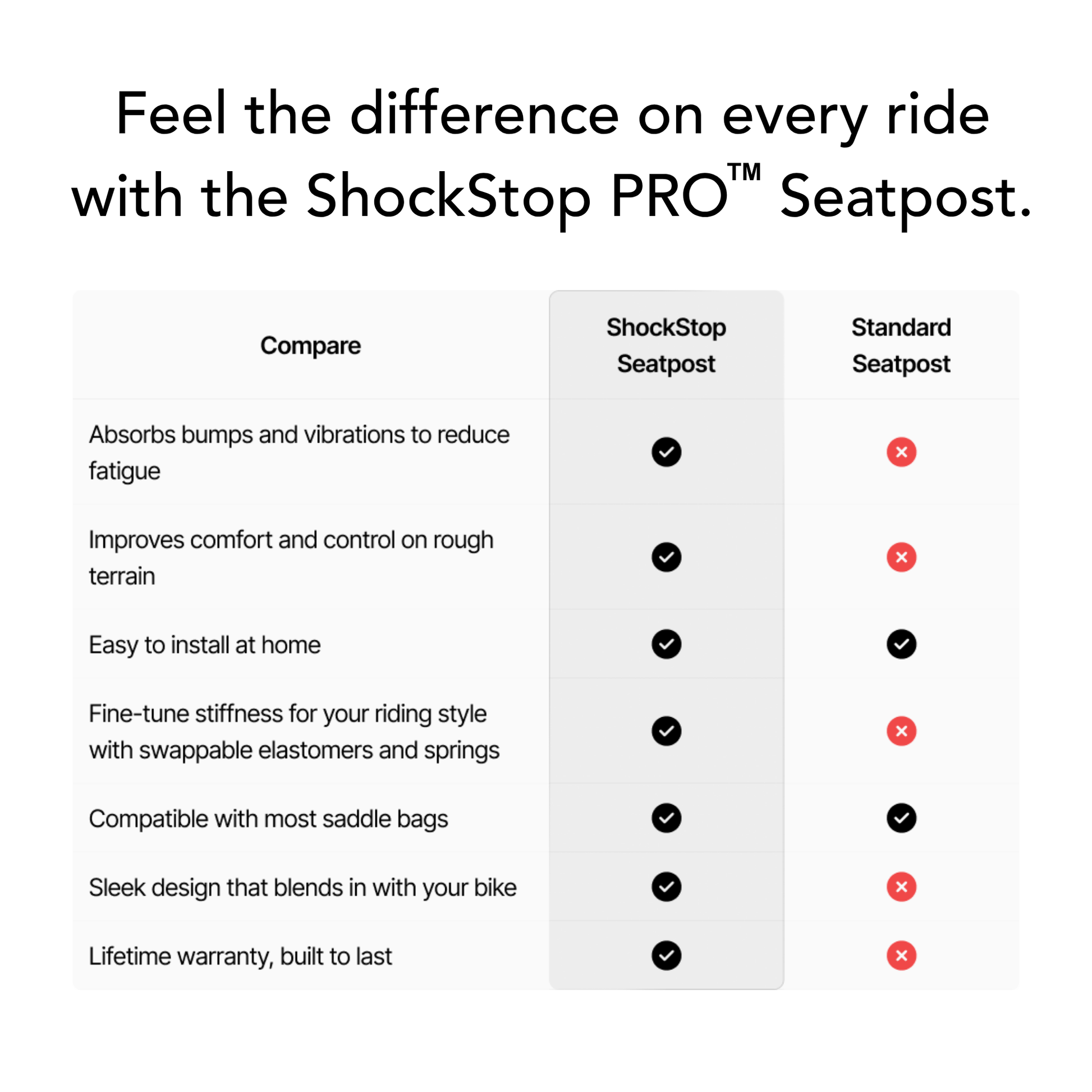 Suspension Seatpost | Redshift PRO Shockstop Suspension Seatpost Suspension Seatpost | Redshift PRO Shockstop Suspension Seatpost