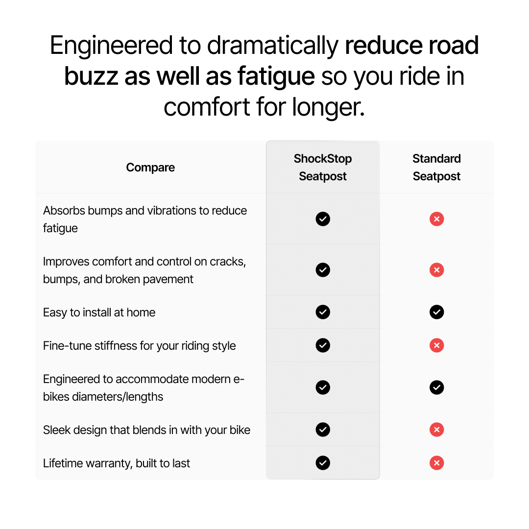 ShockStop City Suspension Seatpost