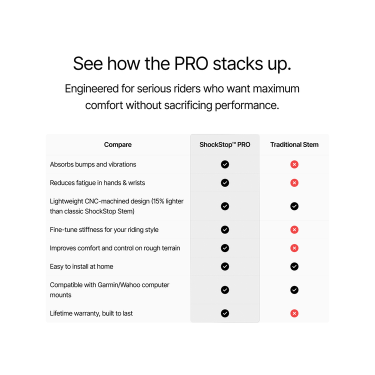 ShockStop PRO Suspension Stem