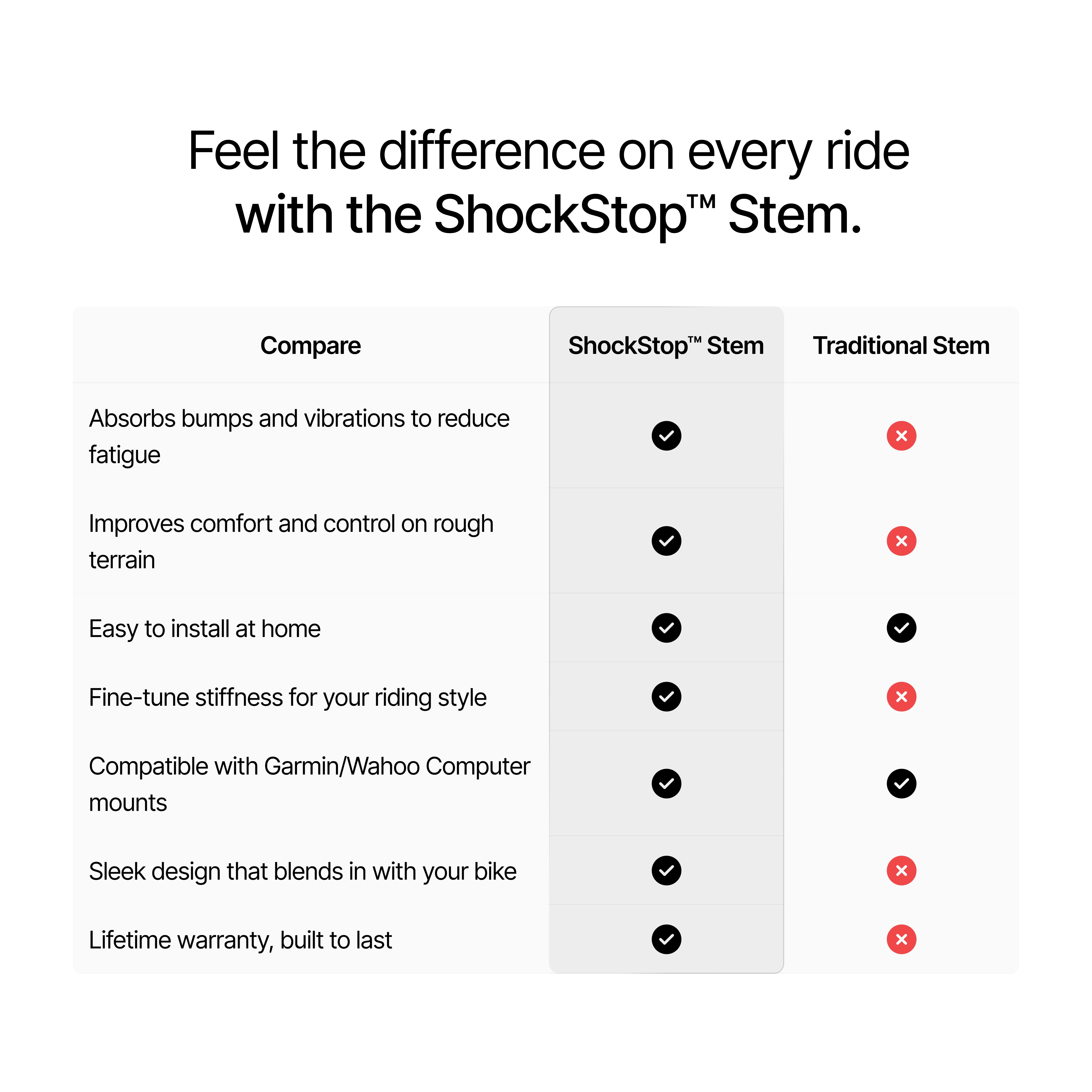 ShockStop Suspension Stem for Gravel, Road and Mountain Bikes