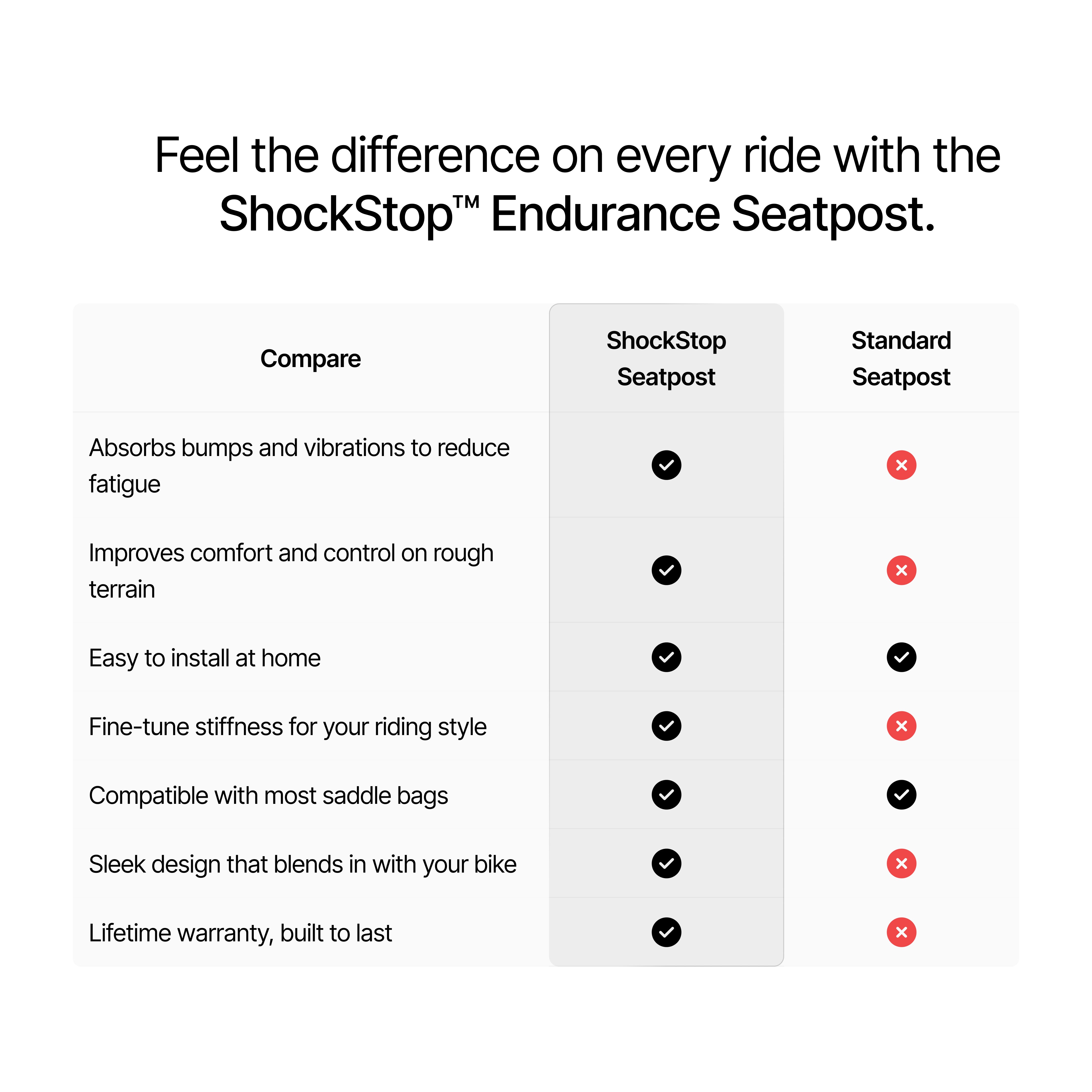 Suspension Seatpost | Redshift Shockstop Endurance Suspension