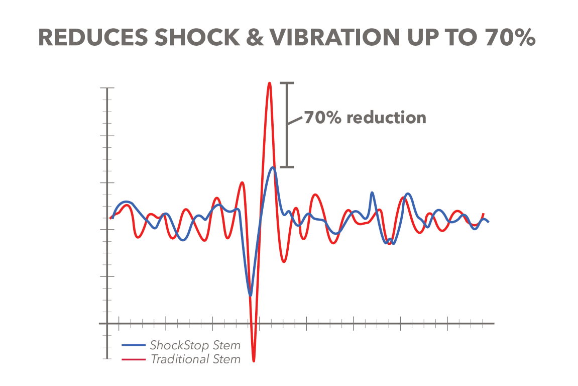 future shock stem